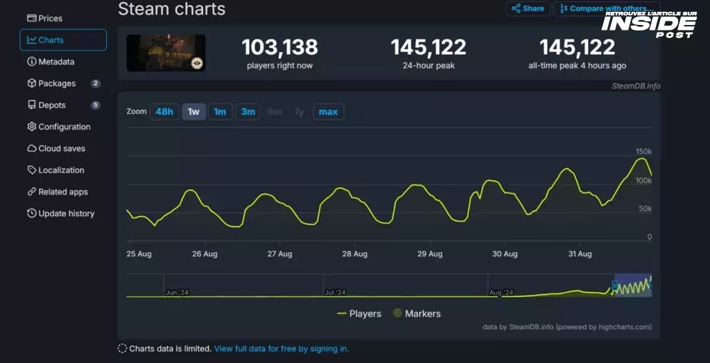 Screenshot from SteamDB showing the number of active players on Deadlock despite access issues