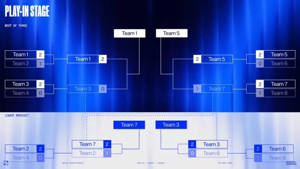 Table of Play-In presentation