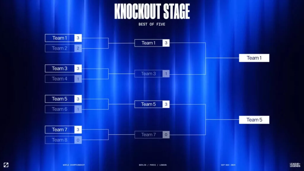 The competition concludes with the Knockout Stage in BO5, climaxing with the Finale in London.