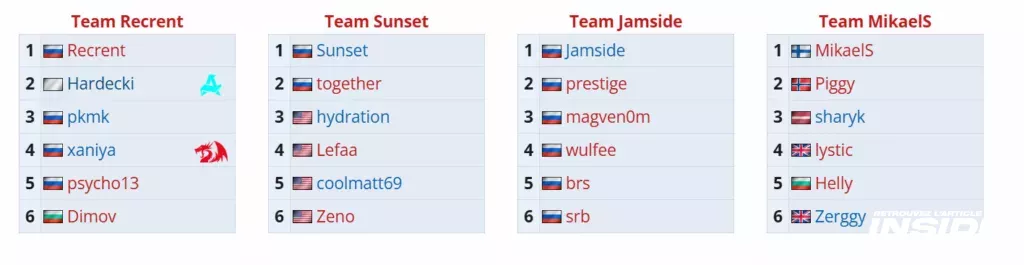 Teams at Aurora Deadlock Masters